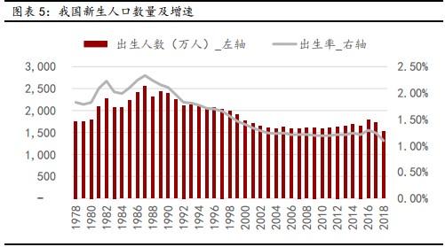 “爆发”式增长后，教育行业前景还有多大？