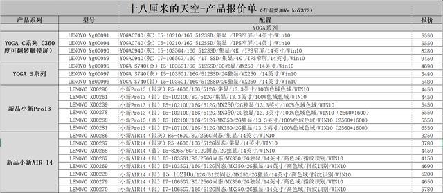 2020年联想最新笔记本报价参考！（包含小新Pro、拯救者R700等）