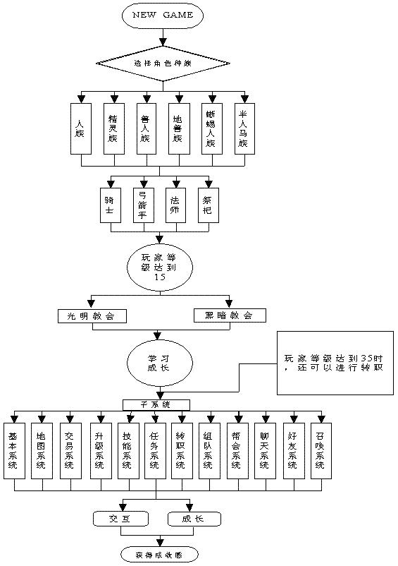 自己如何开发游戏？游戏制作的步骤讲解