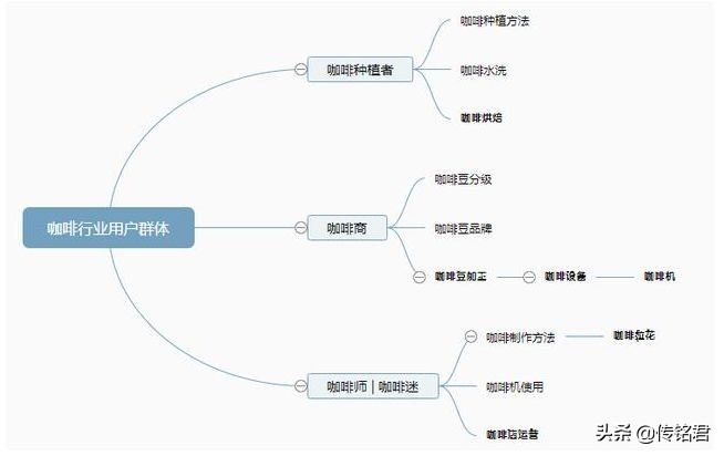 「seo教程」SEO优化详细教程（必看）