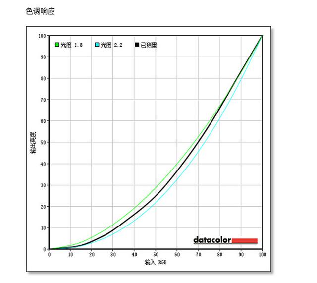 4K+量子点屏幕 站在用户的角度对小米电视5 Pro评测