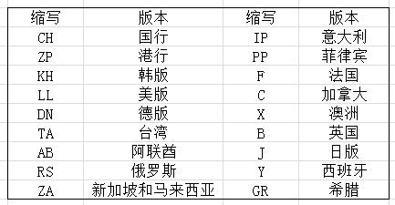 吉普教大家怎么查看苹果iPhone版本以及对应网络制式