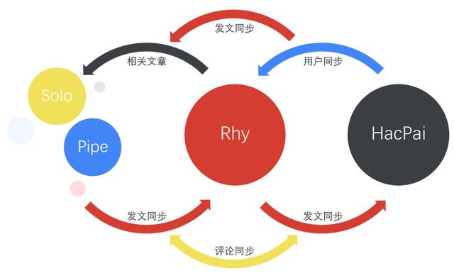 如何建立个人博客，手把手教你搭建自己的博客