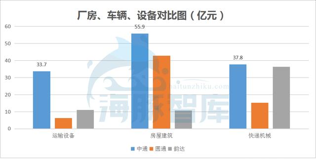 中通发展中的两大支柱