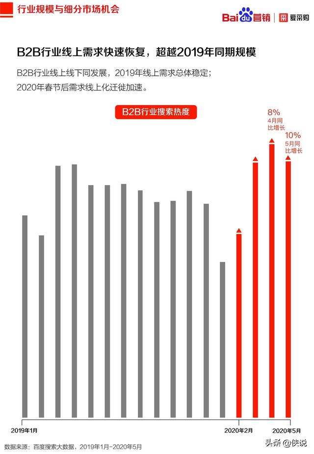 2020年百度B2B行业洞察报告（爱采购）