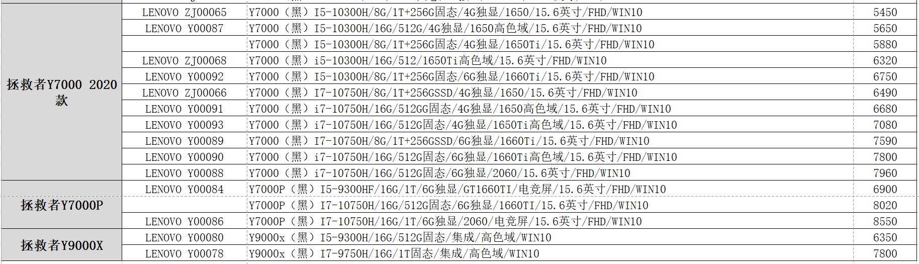 2020年联想最新笔记本报价参考！（包含小新Pro、拯救者R700等）