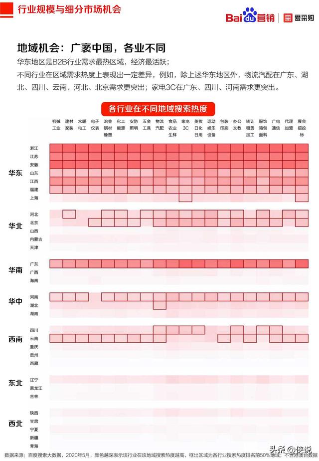 2020年百度B2B行业洞察报告（爱采购）