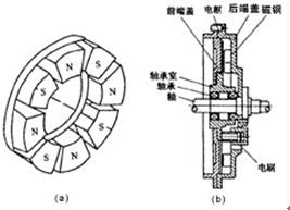 电动车电机的检查和测量方法