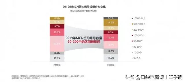 直播“造假数据、刷粉”有多疯狂？高额坑位费有你交的那一份吗？