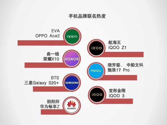 2020上半年手机ZDC报告：市场同比下滑超15%