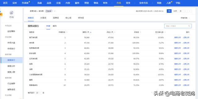 千万电商人心中的痛：转化率下降带动流量的螺旋下滑，到底多痛？