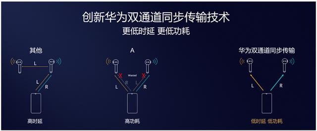 麒麟A1芯片加持 双通道真无线 华为FreeBuds 3无线蓝牙耳机体验