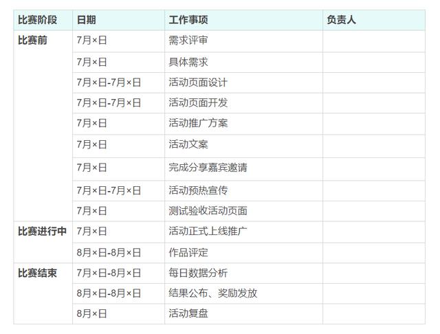 一份完整的线上活动推广策划方案