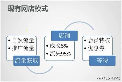 2020最新淘宝开店流程和步骤