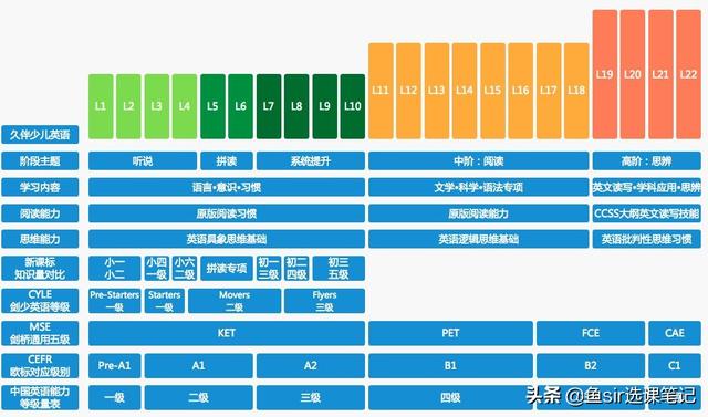 年末盘点：11家线上网红英语机构全方位测评