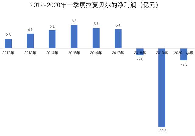 巨亏100亿！日本首富遭受重击，优衣库也扛不住了