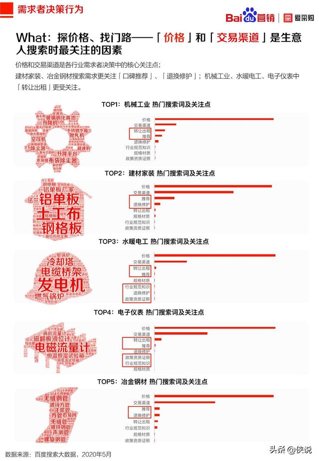 2020年百度B2B行业洞察报告（爱采购）