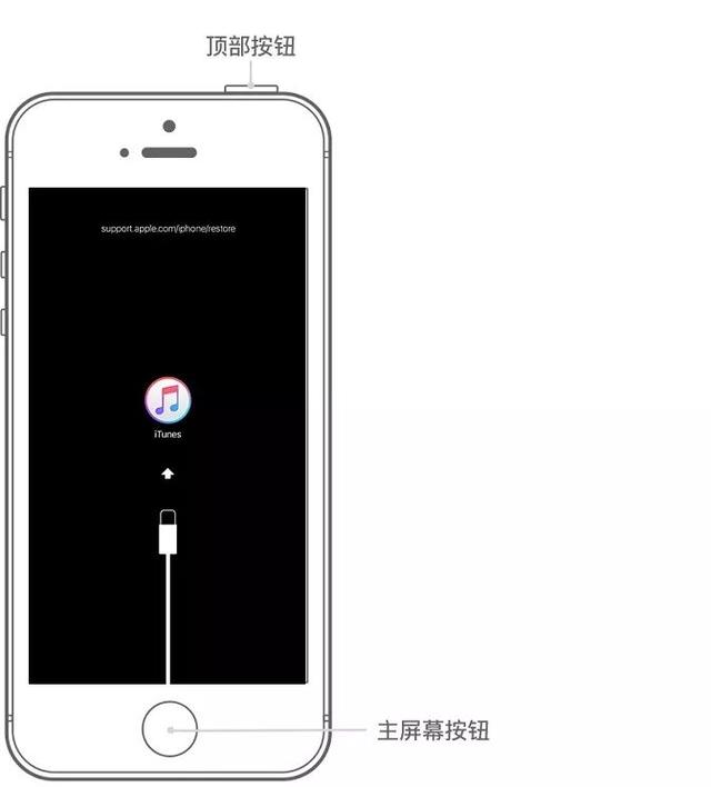 苹果手机忘记密码怎么办？iPhone忘记密码解锁恢复方法