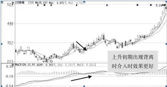 “缩量下跌”意味着什么，是风险还是机遇，我整整读了10遍，太精辟透彻了