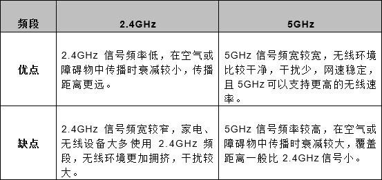 笔记本无线网卡有哪几种 有必要升级吗