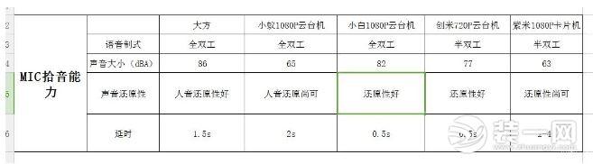 智能家用摄像头销量突破5600万 家用摄像头哪个牌子好