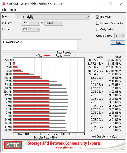 高端旗舰之作！金士顿KC2000 M.2 NVMe固态硬盘评测