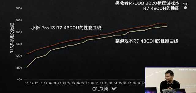 一招学会查看电脑真实性能，用3000元也能买到“游戏本”