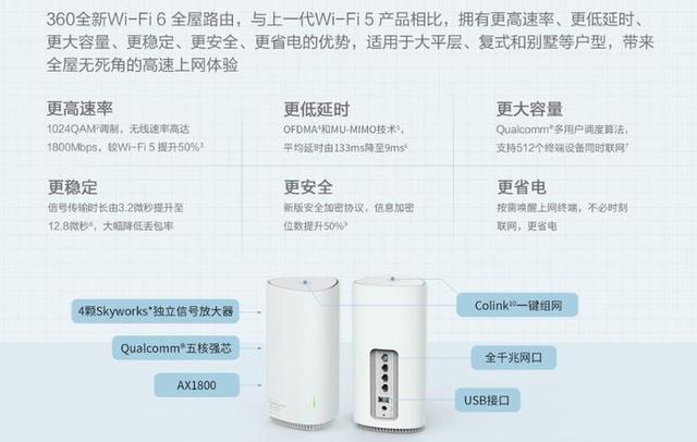 360发布新品WiFi6全屋路由，三大尖端科技亮点多多