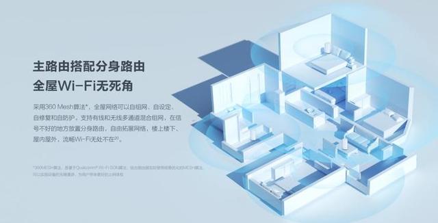 360发布新品WiFi6全屋路由，三大尖端科技亮点多多