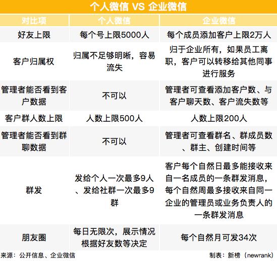 “私域流量”赚钱公式：90后微信年赚8000万的秘密