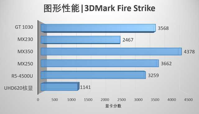 一招学会查看电脑真实性能，用3000元也能买到“游戏本”