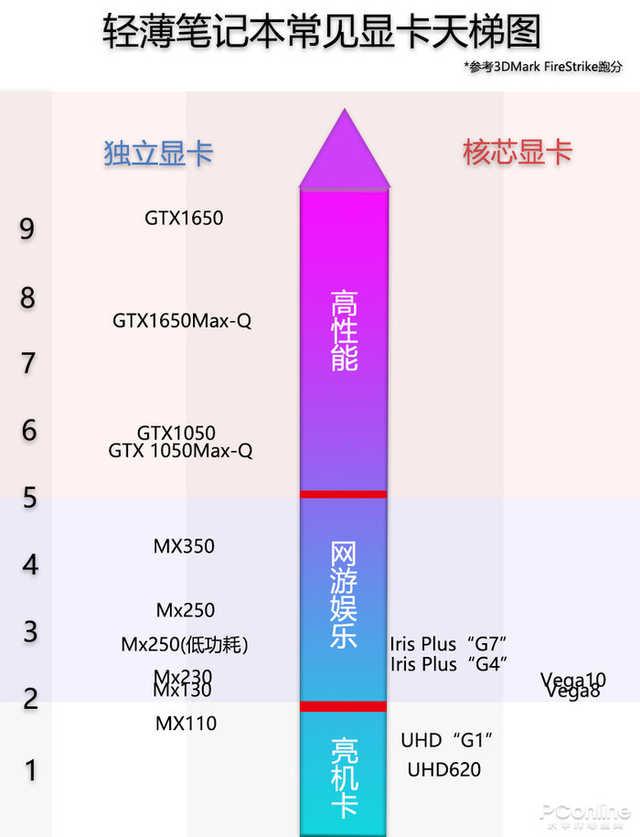 一招学会查看电脑真实性能，用3000元也能买到“游戏本”