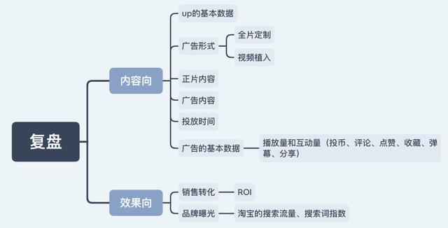 被忽视的蓝海——B站营销