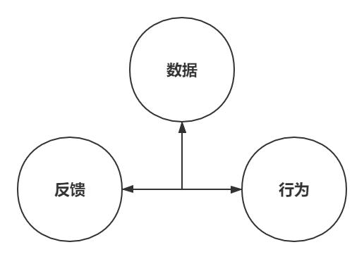 一步一步建立用户模型，真正了解你的用户