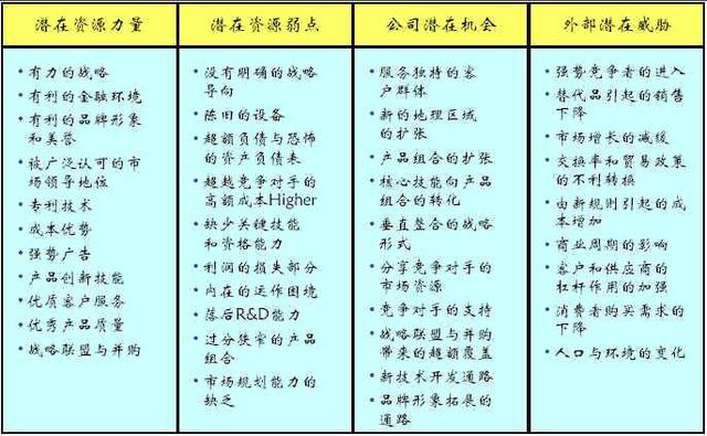 一步一步建立用户模型，真正了解你的用户