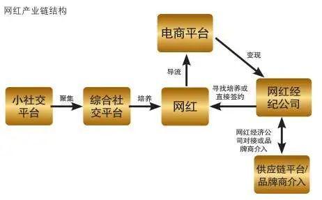 碾压模式下，直播之后再无风口