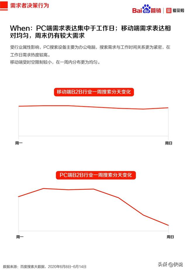 2020年百度B2B行业洞察报告（爱采购）