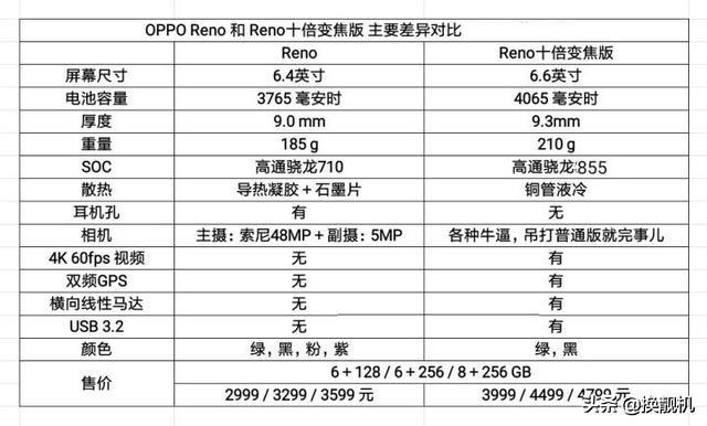 最具性价比的5部安卓手机，高配到低配，这一款同价位最能打！