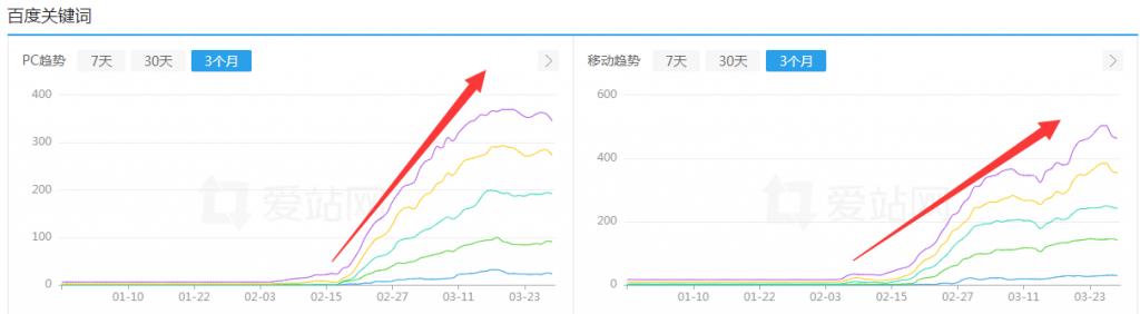 新站秒排名-新站如何快速获得关键词排名-小小课堂SEO培训教程