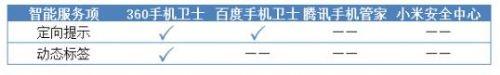 最新手机安全软件杀毒能力评测 360手机卫士完胜