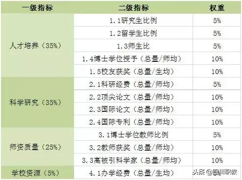 2018年中国最好大学排名100强，2所清华大学成为前10名