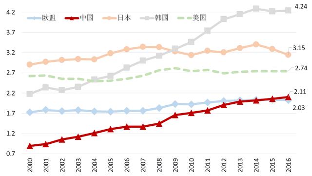 中国经济2020年形势研判及未来展望