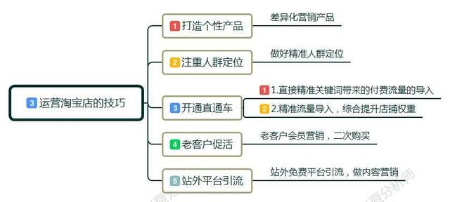 新手小白怎么开淘宝店?卖家如何做淘宝，前期该如何运作运营店铺