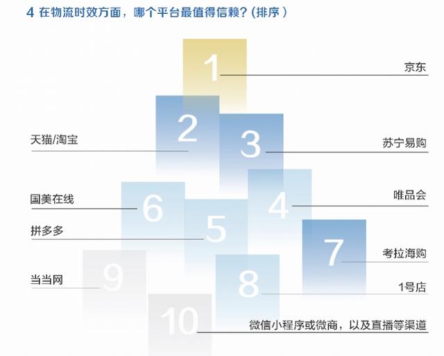 电商购物最怕“坑”？别纠结了，京东的服务：才叫靠谱