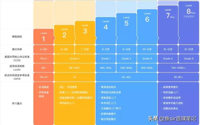 年末盘点：11家线上网红英语机构全方位测评