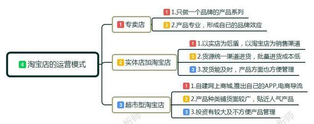 新手小白怎么开淘宝店?卖家如何做淘宝，前期该如何运作运营店铺