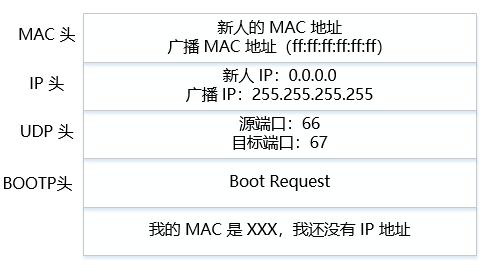 网络协议 2 - IP 地址和 MAC 地址