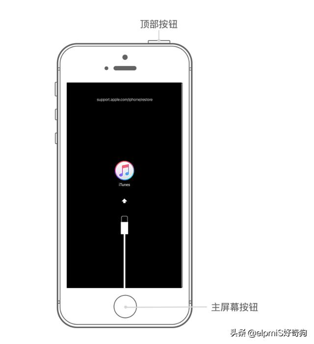 iPhone停用了怎么办