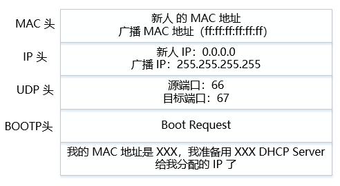 网络协议 2 - IP 地址和 MAC 地址