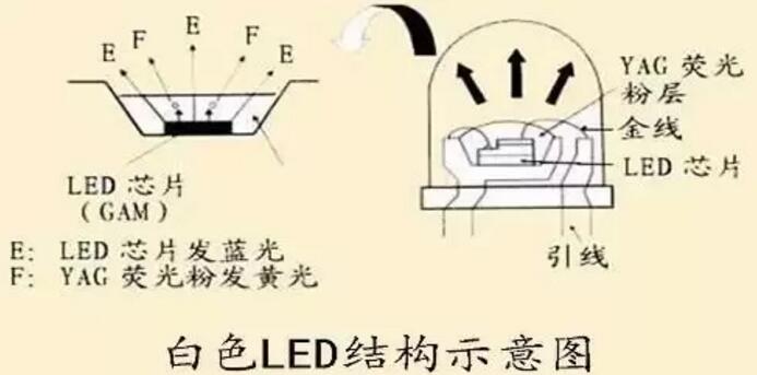 电视VS投影仪，到底哪个更加伤眼？